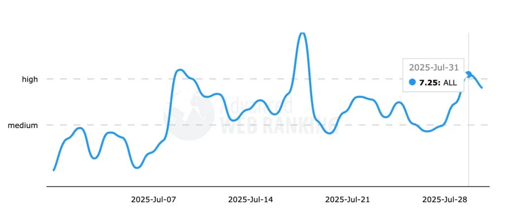 Advanced Web Rankings