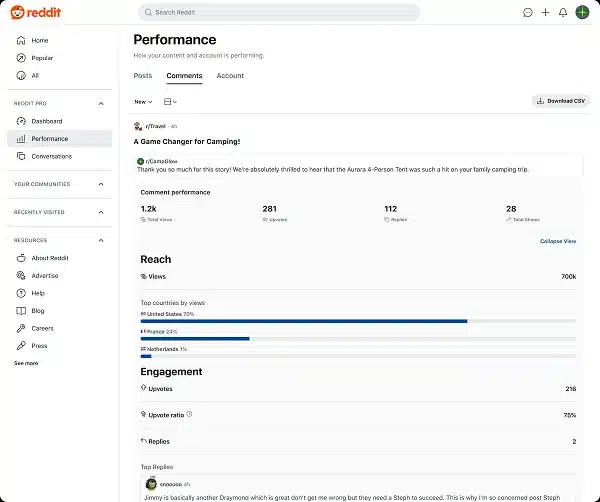 reddit_pro_trends3_tQ30ika