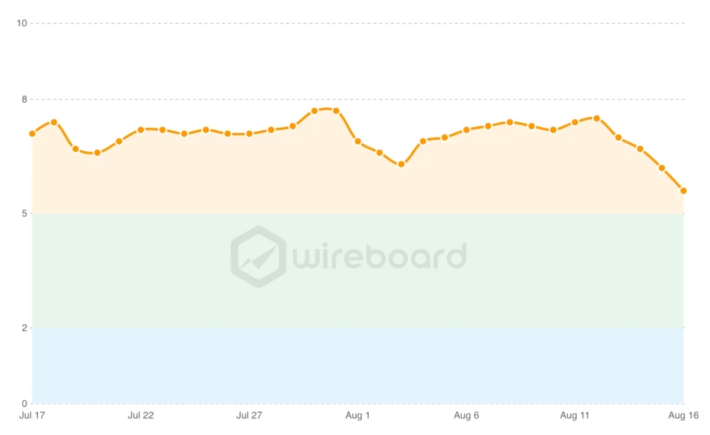 wireboard-1755434008