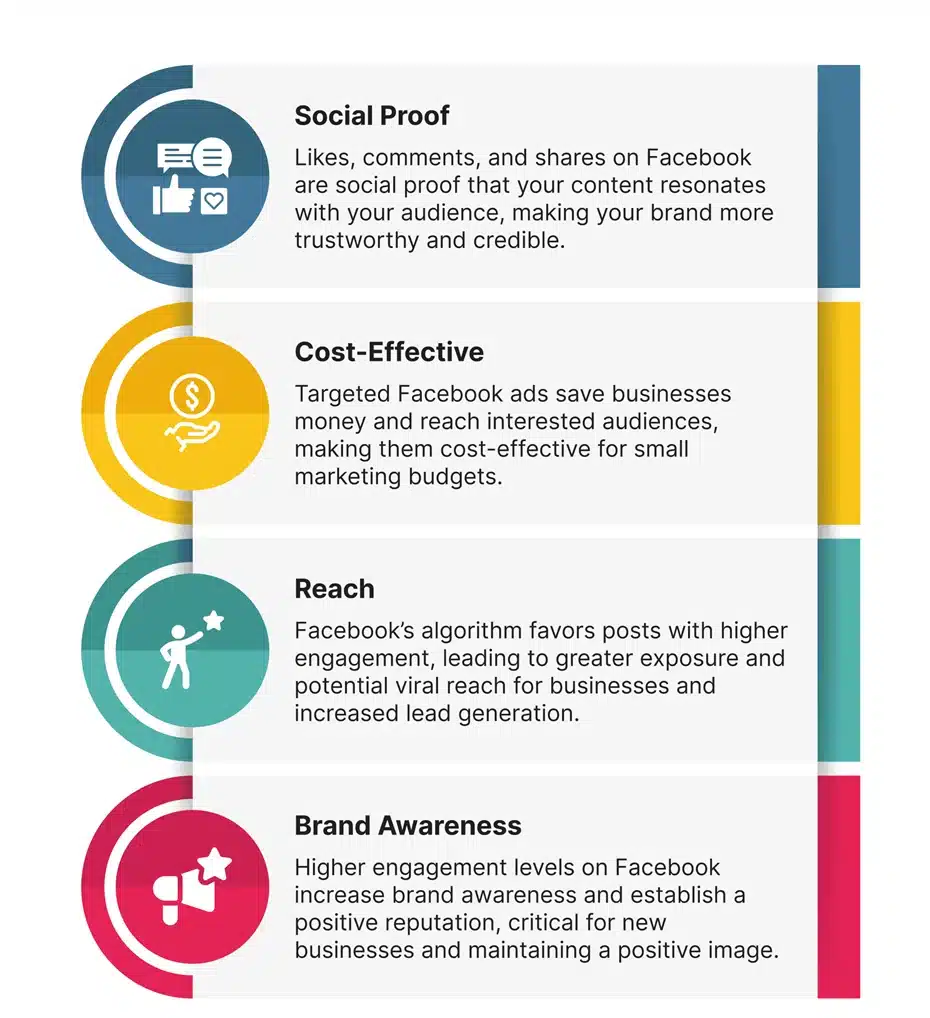 Customer Engagement and Trust