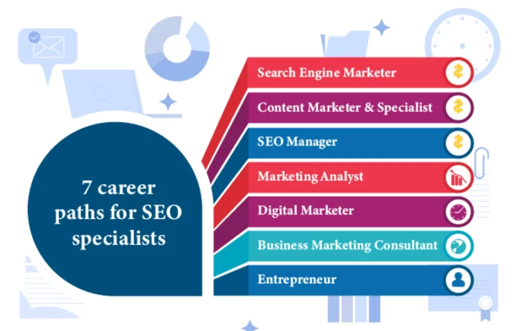 SEO Specialist Career Opportunities