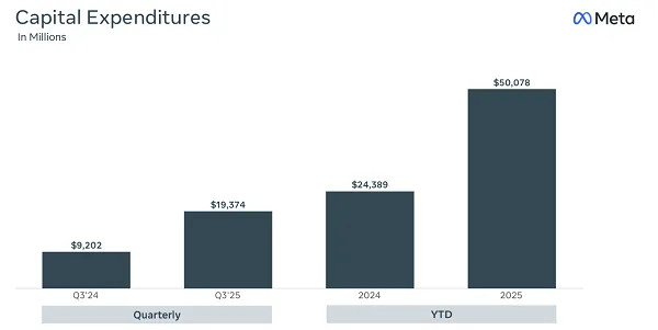 meta_q3_2025_3