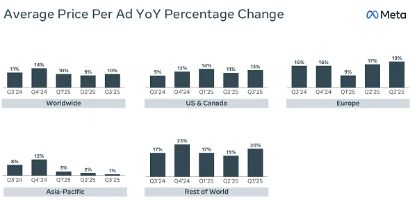 meta_q3_2025_5