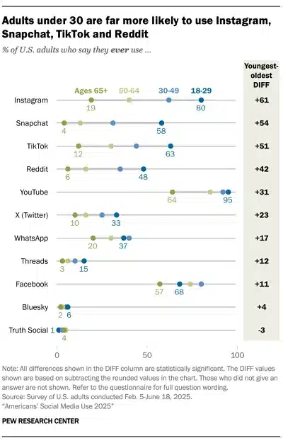 pew_us_social_media_usage_4