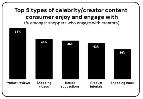 snapchat_food_research5