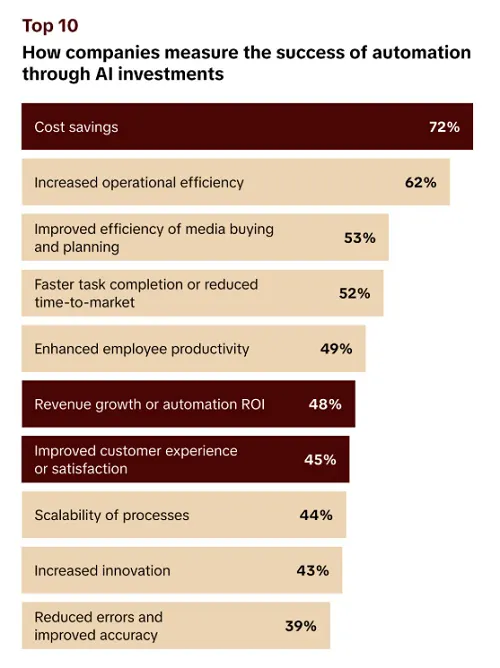 tiktok_newtonx_ai_automation_report2